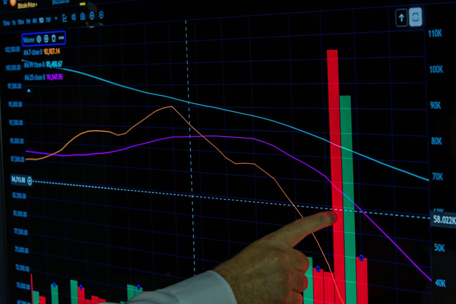 Finance Technology